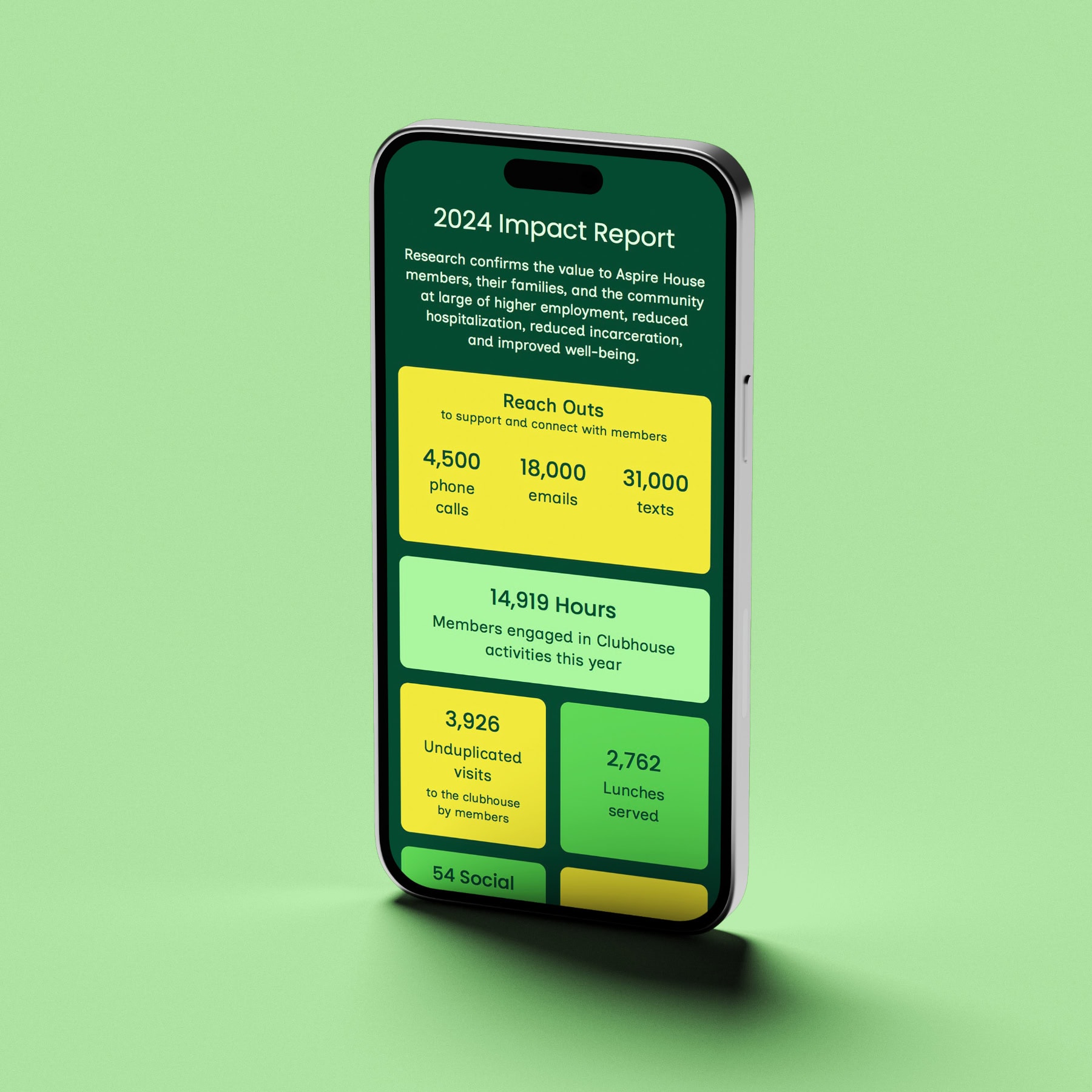 aspire house mobile impact report